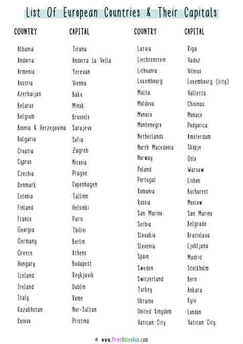 list of european countries and capitals.